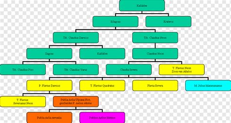 Zeus Family Tree Greek Mythology