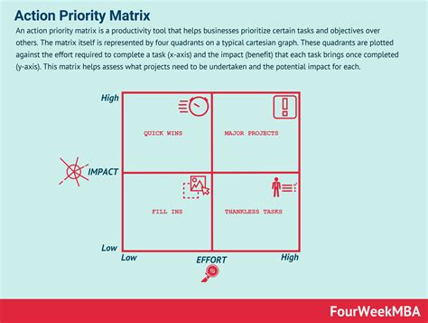 Benefits of priority matrix - bezyislamic