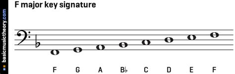 basicmusictheory.com: E-sharp major key signature