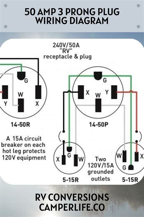 50 Amp 3 Prong Plug Wiring Diagram