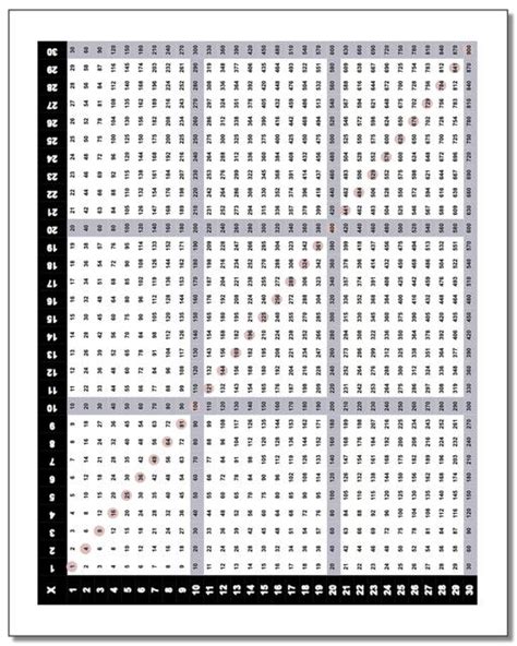 Times Table Chart Up To 30