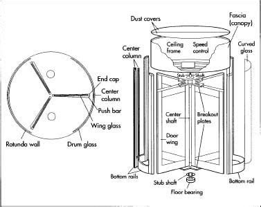 How revolving door is made - material, manufacture, history, used ...