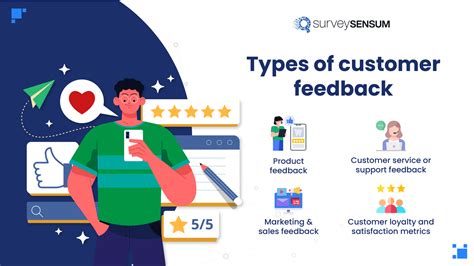 Everything you need to know about Customer Feedback