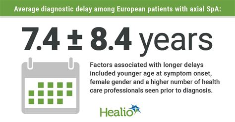 Average axial spondyloarthritis diagnosis delayed more than 7 years in ...