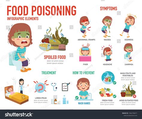 Poisoning infographic Images, Stock Photos & Vectors | Shutterstock