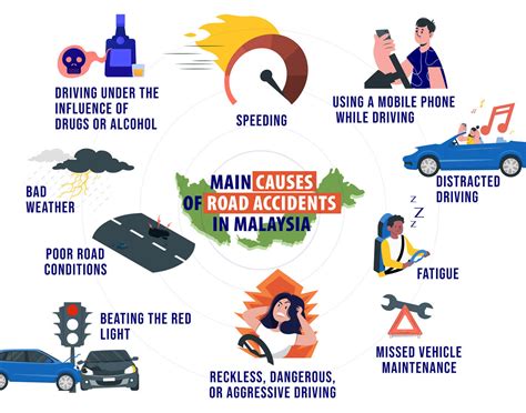 Road accidents in Malaysia: Top 10 Causes & Prevention