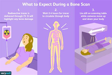 Bone Scan Machine Claustrophobia