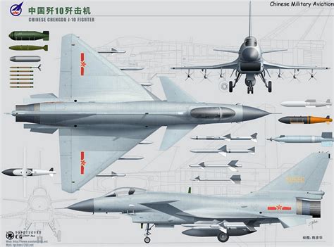 Chengdu J-10 Fighter: How Borrowed Tech From Russia & Israel ...