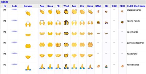 Emoji Hand Sign Meanings – NBKomputer