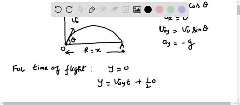 SOLVED: In order to calculate the horizontal distance traveled by the ...