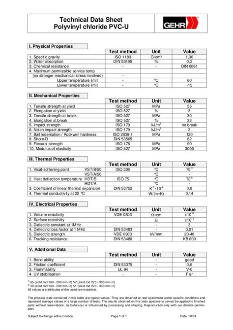 Pvc u properties data sheet _ gehr