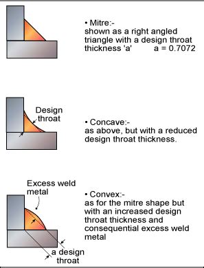 Fillet Weld Failure