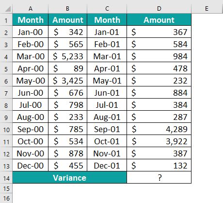 VAR.S Excel Function - Formula, Examples, How To Use?