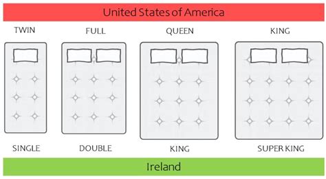 Double Bed Vs Queen Hotel - Hanaposy