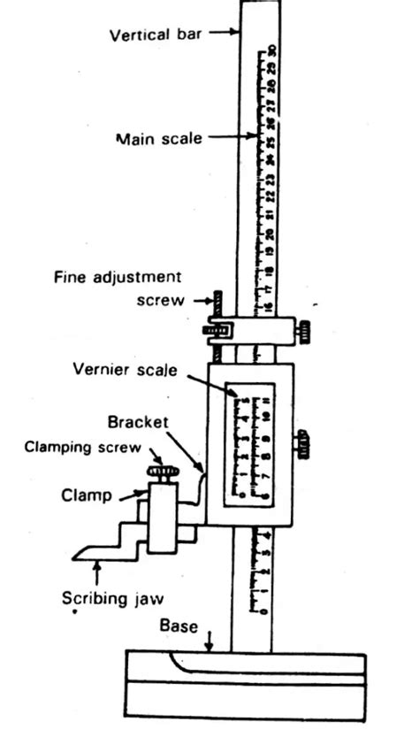 What are the different vernier caliper types? - ExtruDesign