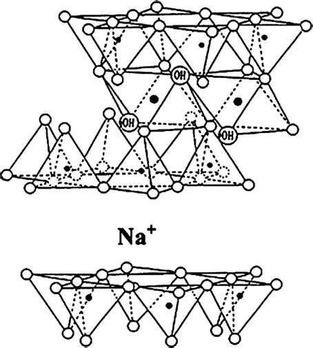 Structure of hectorite [68], Copyright 2015. Reproduced with permission ...