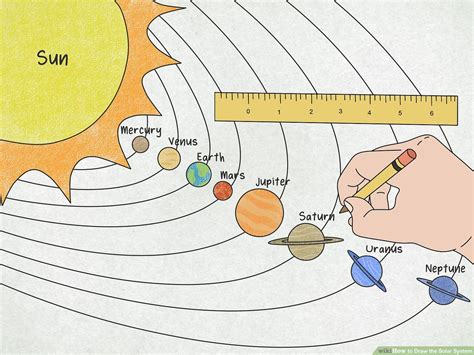 Planets Solar System Diagram Dimensions