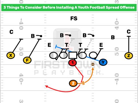 3 Things To Consider Before You Run A Youth Football Spread Offense ...