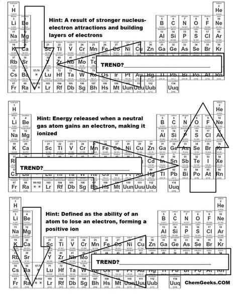 Graphing Periodic Trends Worksheet Answers