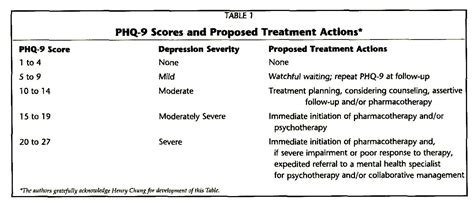 Depression Severity Scale