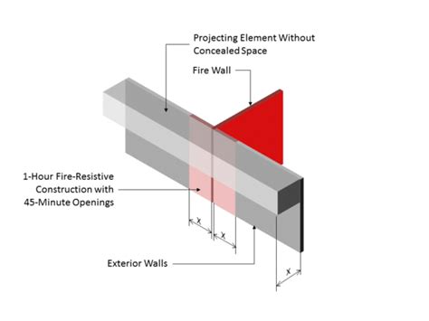 Fire Walls - The Code Corner