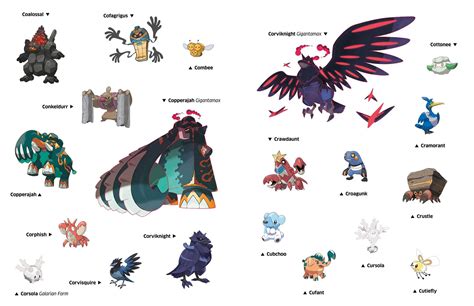 The Official Pokémon Sticker Book of the Galar Region | Book by Pikachu ...