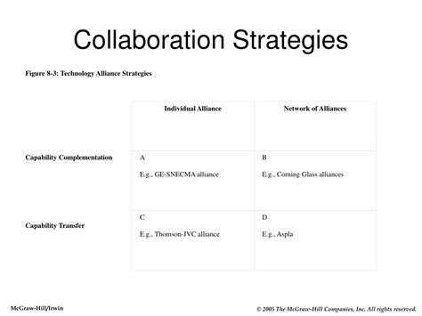 PPT - Collaboration Strategies PowerPoint Presentation, free download ...