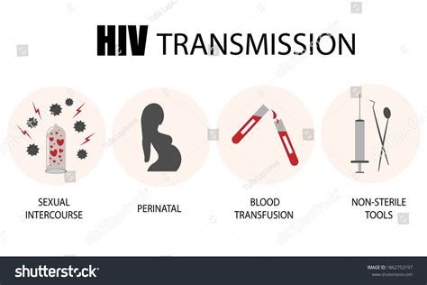 3,346 Aids transmission Images, Stock Photos & Vectors | Shutterstock