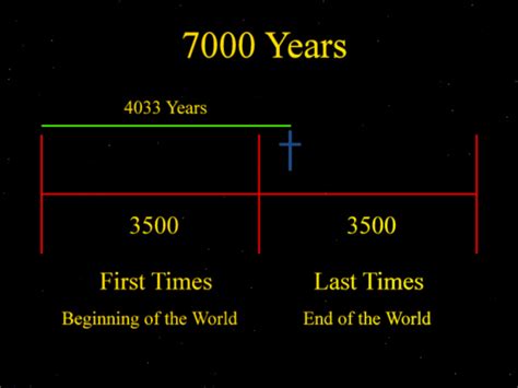 The 7000 Years