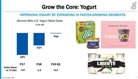 Retail sales of French-style yogurt Oui have topped $100m, says General ...