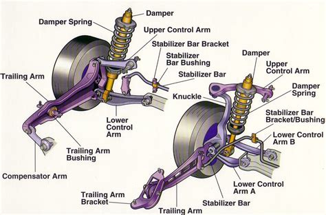 Car Parts Diagram Chart