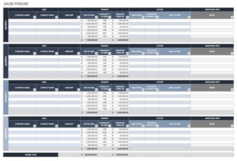 Sales Pipeline Spreadsheet Template