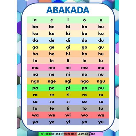 Abakada Print