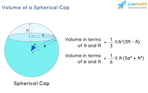 Volume Formula Sphere