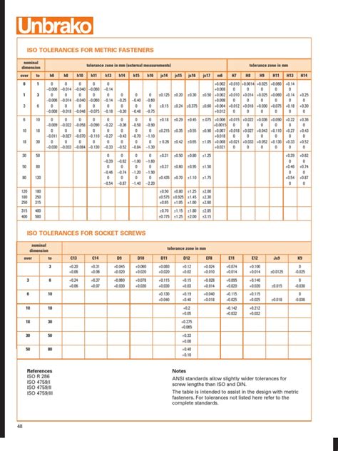 general tolerances | Engineering Tolerance | Metalworking