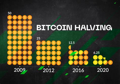 When Was The Bitcoin Halving In 2024 Calendar - Camel Rhianon