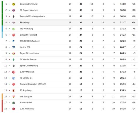 Jloves: Germany Bundesliga Point Table