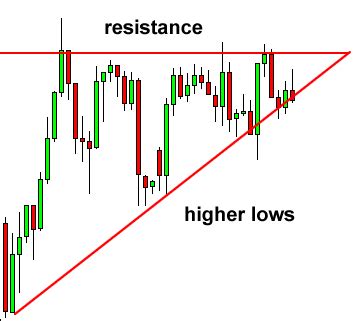 What Is The Triangle Candlestick Pattern & How To Trade With It - The ...