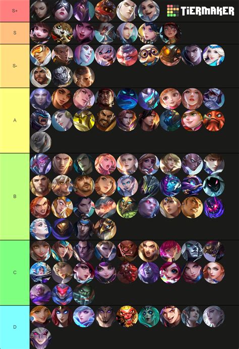 Mobile Legends: Hero Tier List (Community Rankings) - TierMaker