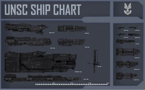 UNSC Fleet as of 5/10 image - Sins of the Prophets mod for Sins of a ...