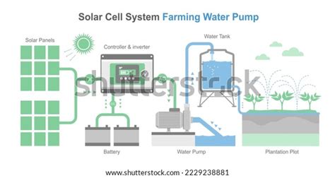 Water Pump Solar Cell Simple Diagram Stock Vector (Royalty Free ...