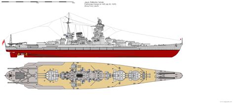 Naval tech icons changes · Issue #22153 · Kaiserreich/Kaiserreich-4-Bug ...