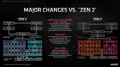 AMD Ryzen 5000 Review: The best consumer CPU we've ever seen | PCWorld