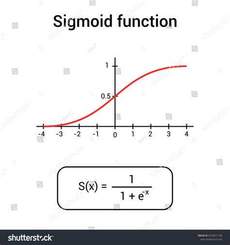 Sigmoid Function Graph Mathematic Stock Vector (Royalty Free ...