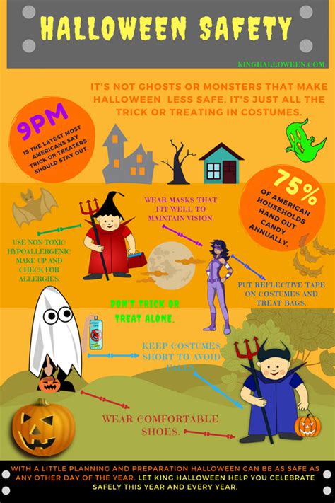 Halloween Safety Tips - King Halloween