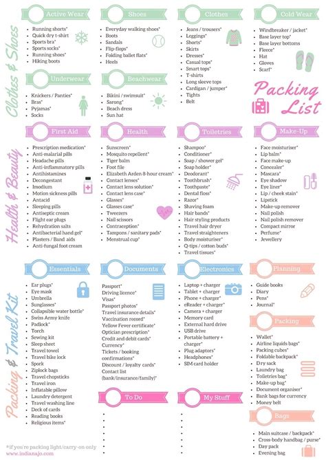 Travel Planning Checklist Template Excel - Infoupdate.org