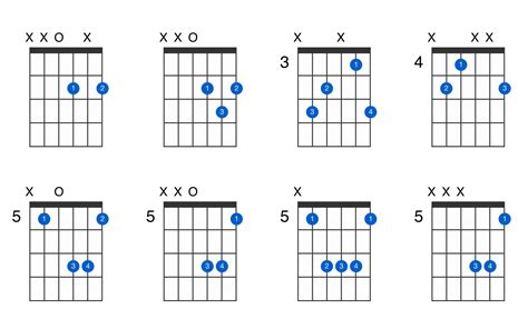 D Major Guitar Chord Gtrlib Chords | Images and Photos finder