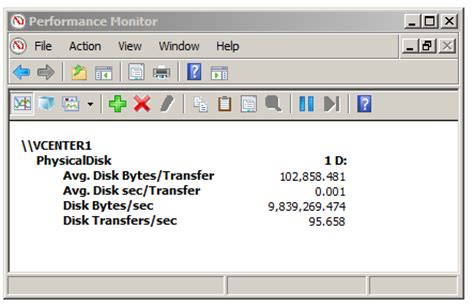 Windows Performance Monitor and Disk usage | Yogesh