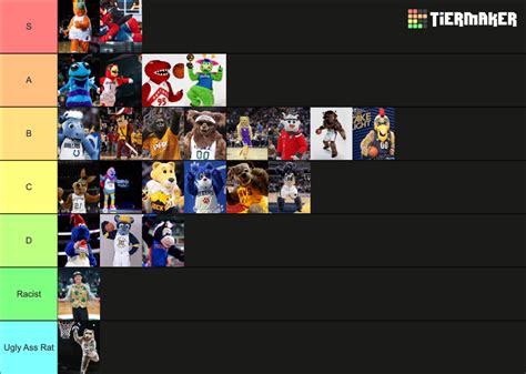 NBA Mascots Tier List (Community Rankings) - TierMaker