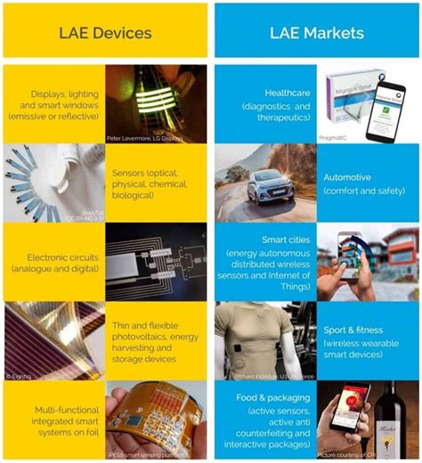 What is LAE? — InnoLAE - Innovations in Large Area Electronics